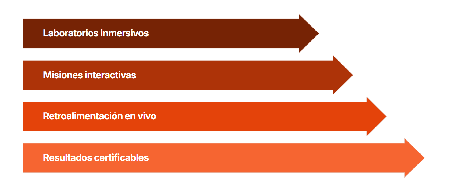 Gamificación con Lugnia