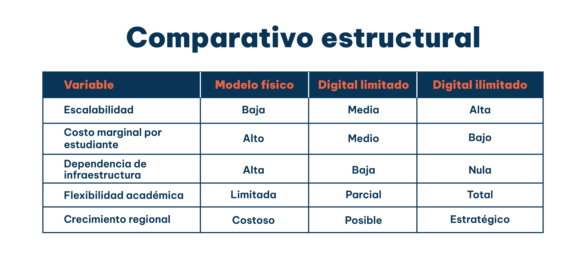 Plataformas institucionales multiusuario 